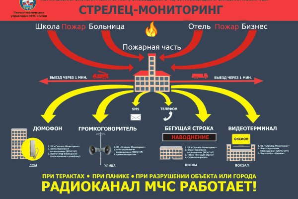 Блэк спрут сайт blacksprut adress com