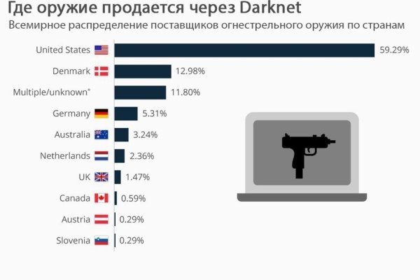 Как создать фишинг сайт black sprut