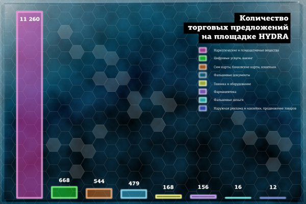 Bs gs ru официальный сайт