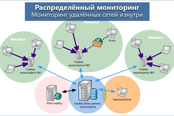 Забыл 2fa blacksprut